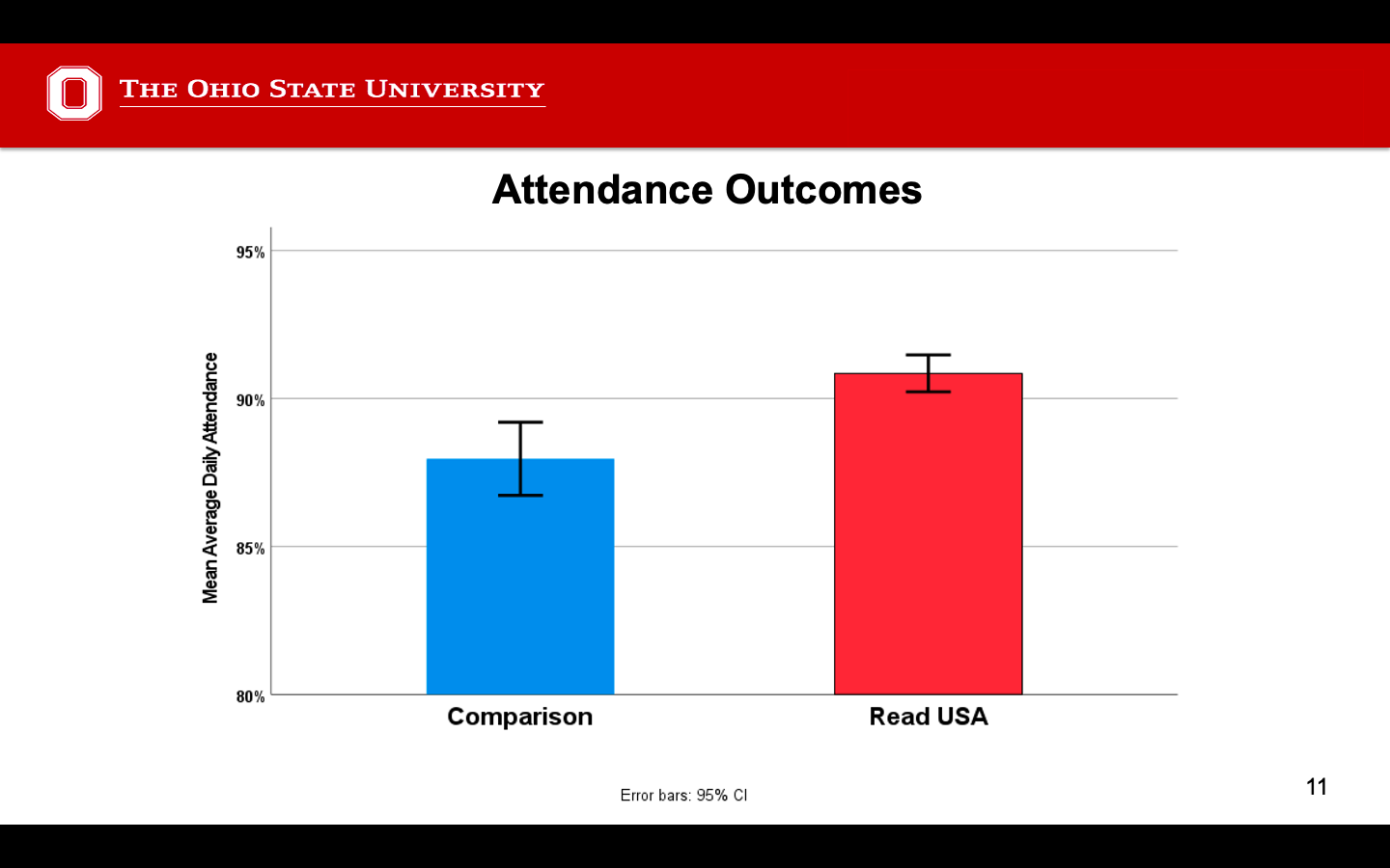 OSU_Attendance