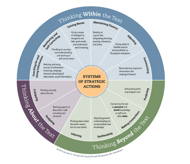 Education Corner_Thinking Within The Text_Wheel