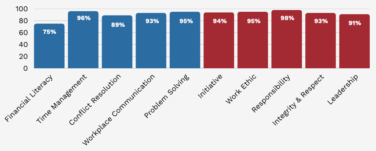Workforce Development Skills-1